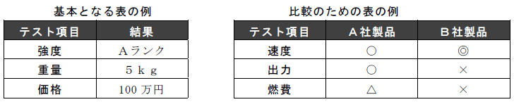 表の事例