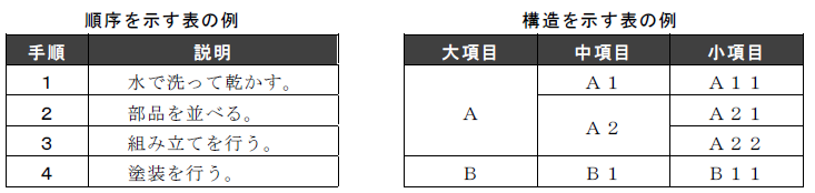 表の事例