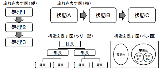 表の事例