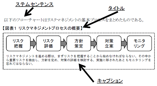 表の事例